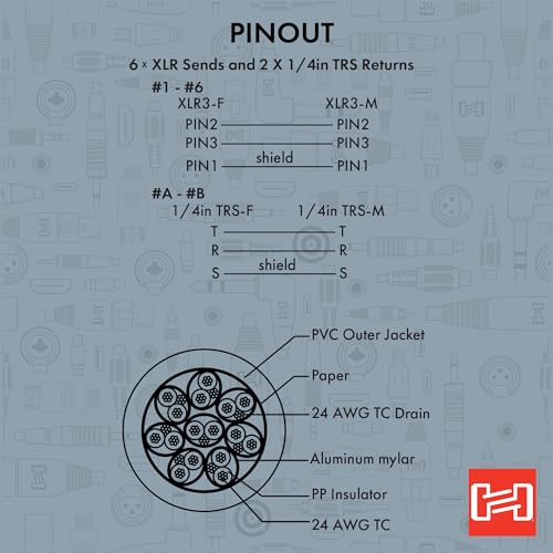 Hosa Little BRO SH 6X2 50-50 Feet - style: 6xXLR Canon - 2x Stereo Phones