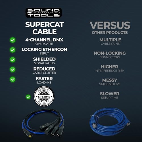 Sound Tools SuperCAT Sound Tails Male etherCON to Male DMX 5-Pin Breakout | 4 Channel Snake & Shielded Touring-Grade DMX Cable for Lighting Control & CAT5e Distribution – 60" Total Length / 54" Span