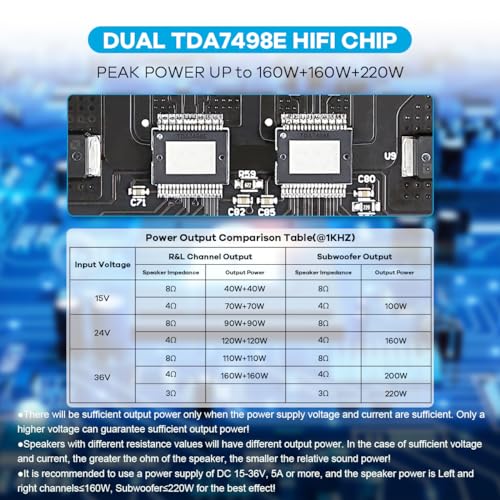 ZK-HT21 TDA7498E Bluetooth Amplifier Board 160W×2+220W Subwoofer 2.1 Channel Audio Receiver Power Amplifier Module with Treble and Bass Control for DIY Speakers - style: ZK-HT21