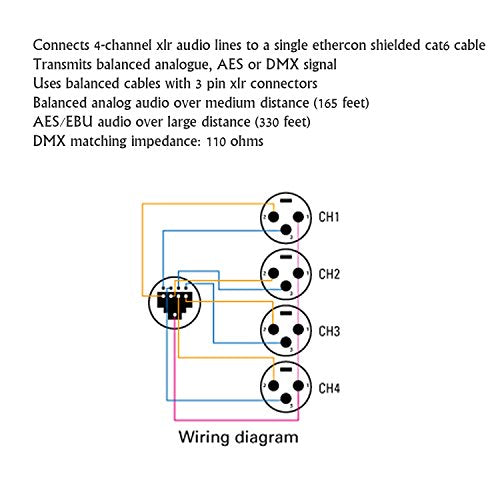LyxPro 4-Channel Female XLR to Cat6 Ethercon Audio Snake, 3 ft | 4 color-coded female XLR inputs carry balanced analog, AES or DMX over one Cat6 cable; 24 AWG OFC, shielded, up to 330 ft. - size: Female - 3 Feet XLR