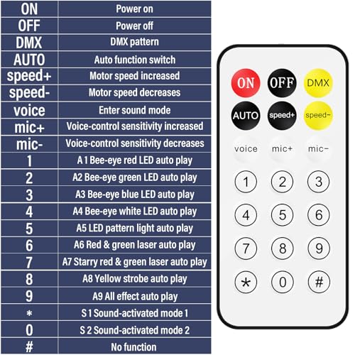Telbum DJ Party Lights, 80W 6IN1 LED DJ Disco Light DMX & Remote Control, RGBW Bee-Eye Effect - Multi Patterns - Strobe Effect, Sound Activated Stage Light for Wedding Dance Gig Bar Rave