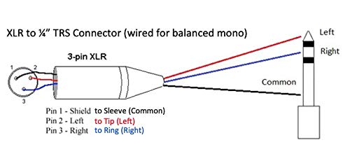 Custom Cable Connection 25 Foot Neutrik NC3MXX Male XLR to Neutrik Rean NYS228 1/4 Inch (6.35mm) TRS Balanced Pro Audio Cable - size: 25 Foot, style: Male (Black)