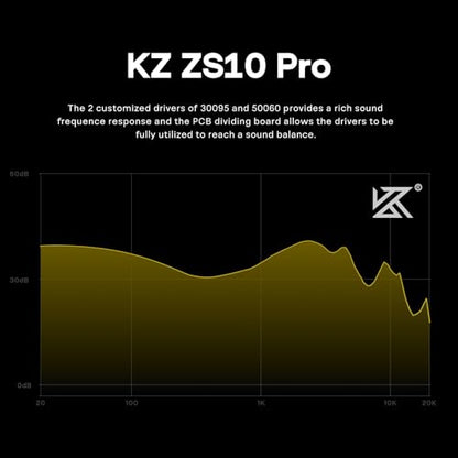 Linsoul KZ ZS10 Pro, 4BA+1DD 5 Driver in Ear Monitor, HiFi Wired Earbuds, Gaming Earbuds, Hybrid IEM Earphones with Stainless Steel Faceplate, Detachable Cable for Musician(Without Mic, Black) - color: Black, style: Without Mic