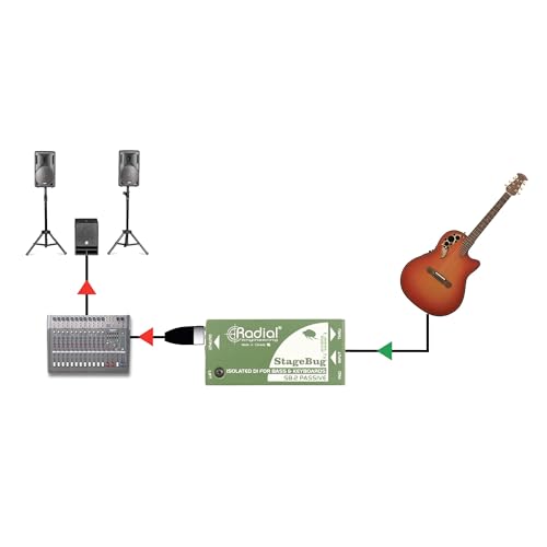 Radial StageBug SB-2 1-Channel Passive Instrument Direct Box (Pair) with 2x XLR Cables, 2x 1/4" Instrument Cables and Polishing Cloth