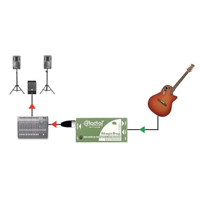 Radial StageBug SB-2 1-Channel Passive Instrument Direct Box (Pair) with 2x XLR Cables, 2x 1/4" Instrument Cables and Polishing Cloth