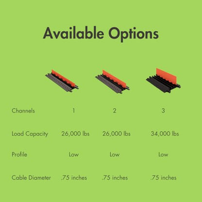 Checkers 2 Channel Low Profile Drive Over Cable Protector with Built in ADA Compliant Ramp, Heavy Duty Loads up to 46,000 Pounds, Polyurethane Construction, Black/Black, GD2X75-B/B - color: Black, style: ADA Compliant