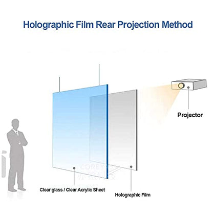Rear Projection Screen Material Self - Adhesive Holographic Rear Projection Film, Projection Fabric for Bussiness Meeting Dark Grey, A4 Sample, 8.3"x11.7" - color: Dark Grey, size: 8.3Inchx11.7Inch