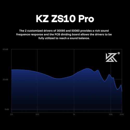 Linsoul KZ ZS10 Pro, 4BA+1DD 5 Driver in Ear Monitor, HiFi Wired Earbuds, Gaming Earbuds, Hybrid IEM Earphones with Stainless Steel Faceplate, Detachable Cable for Musician(with Mic, Glare Blue) - color: Glare Blue, style: With Mic