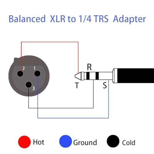 Balanced XLR Female to 1/4 Inch TRS Male Stereo Adapter, 2 Pack | 3-Pin XLR Female to 1/4" TRS Male Converter Adapter, Metal Shielded Shell, Low-Noise for Mixer, Microphone, Amplifier - style: 1/4 inch TRS Stereo Male to XLR Female Adapter