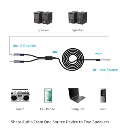 1/8" TRS Stereo Splitter Cable 10FT(Splitter 20cm), Male to Dual Male, 3.5mm Y-Splitter Stereo Cable, for Speakers, Headphone, Cell Phone PC Laptop, Perfect for Switching or Two Sets of Speakers - size: 10FT, style: 1/8" TRS Stereo Male to Dual Male