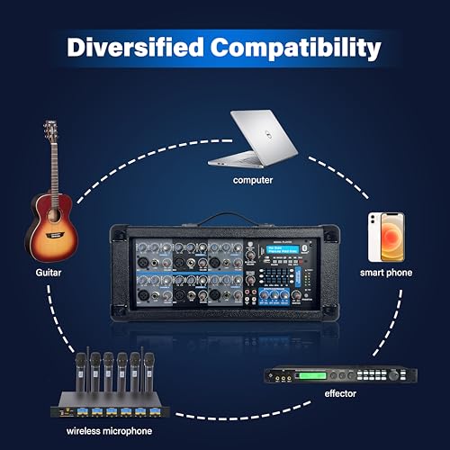 2500W Bluetooth PA Speaker System with 6-Channel Powered Mixer, 2 12-Inch Passive Speakers, Stands, Reverb Effects, 15V Phantom Power. Perfect for DJs, Bands, Karaoke, Live Events