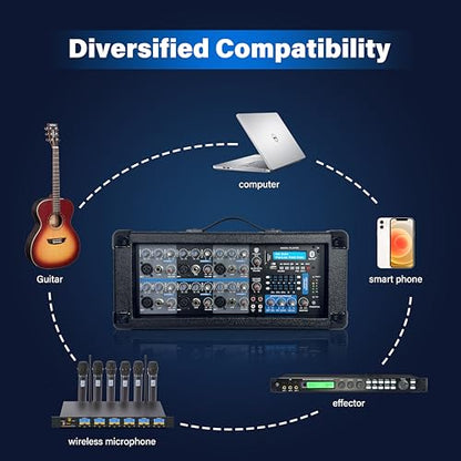 PRORECK Delta 126 2000W Bluetooth PA Speaker System with 6-Channel Powered Mixer, 2 12-Inch Passive Speakers, Stands, Reverb Effects, 15V Phantom Power. Perfect for DJs, Bands, Karaoke, Live Events - size: 12"+6 channel mixer