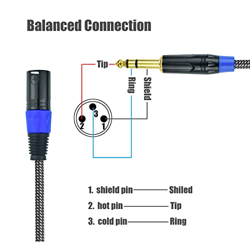 Balanced 1/4" TRS to XLR Male Patch Cable, 15Feet Quarter Inch 6.35mm to 3pin XLR Male Microphone Cable, Heavy Duty Nylon Braided, Gold Plated Plug, for Mixer, Speaker, Studio Monitor -2Pack - size: 15Feet, 2Pack