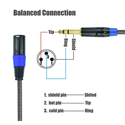 Balanced 1/4" TRS to XLR Male Patch Cable, 15Feet Quarter Inch 6.35mm to 3pin XLR Male Microphone Cable, Heavy Duty Nylon Braided, Gold Plated Plug, for Mixer, Speaker, Studio Monitor -2Pack - size: 15Feet, 2Pack