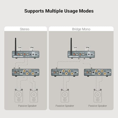 AIYIMA A07 MAX TPA3255 HiFi Power Amplifier 600W,Mono/Stereo Amp & Aux Out | Swappable Op-Amp | 300W*2 Class D HiFi Amp for 2.0/2.1 Channel Home Audio Bookshelf Speaker,T1 PRO Preamp,D07 Desktop DAC