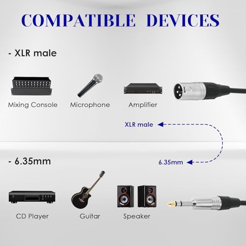 3pin XLR Male to 1/4 6.35mm TRS Jcak Cable, Balanced Mic Cord, 15ft-2Pack | Double-Shielded OFC, Gold-Plated Connectors, Low Noise,Tight Fit, For Mixer, Amp, Speaker, Microphone - size: 15 FT - 2 Pack, style: XLR Male