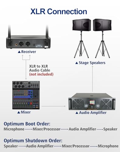 SGPRO D-332HB Dual UHF Wireless Microphone System, Handheld and Bodypack | Handheld, head-worn and lavalier mics, Karaoke, DJ, church, classroom, live performance and PA systems
