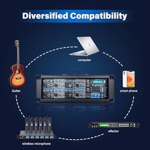 3000W Bluetooth PA Speaker System with 8-Channel Powered Mixer, 2 15-Inch Passive Speakers, Stands, Reverb Effects, 15V Phantom Power. Perfect for DJs, Bands, Karaoke, Live Events.