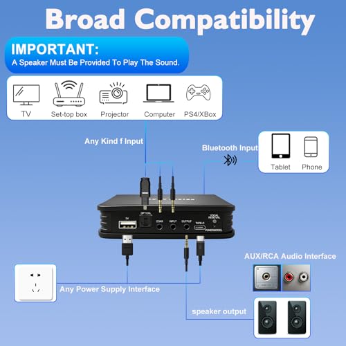 Wireless Microphone Karaoke System for TV and AUX Speaker | Supports Coaxial Optical 3.5mm AUX and Inputs, AUX or RCA Output to Speakers