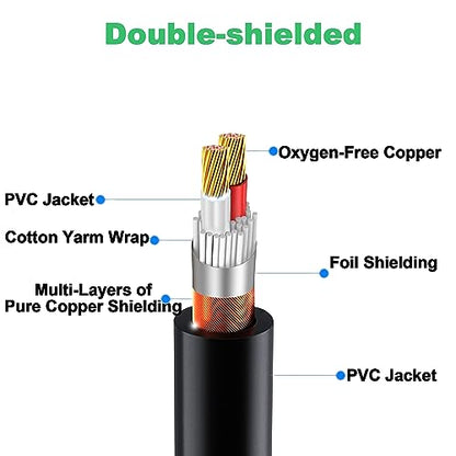LanSenSu Male to Dual XLR Y-Splitter, 6.6ft 3pin to Dual XLR Male Balanced Mic Audio Cable (1Pack) - size: 6.6ft