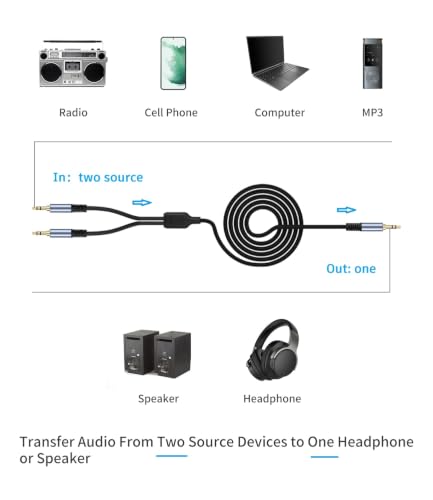 1/8" TRS Stereo Splitter Cable 6.6FT(Splitter 20cm), Male to Dual Male, 3.5mm Y-Splitter Stereo Cable, for Speakers, Headphone, Cell Phone PC Laptop, Perfect for Switching or Two Sets of Speakers - size: 6.6FT, style: 1/8" TRS Stereo Male to Dual Male