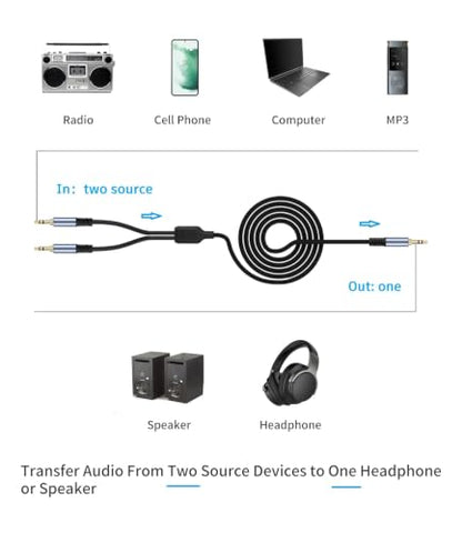1/8" TRS Stereo Splitter Cable 6.6FT(Splitter 20cm), Male to Dual Male, 3.5mm Y-Splitter Stereo Cable, for Speakers, Headphone, Cell Phone PC Laptop, Perfect for Switching or Two Sets of Speakers - size: 6.6FT, style: 1/8" TRS Stereo Male to Dual Male