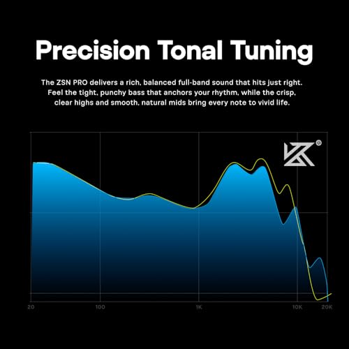 Linsoul KZ ZSN Pro Dual Driver 1BA+1DD Hybrid Metal HiFi in-Ear Monitor - color: Blue, style: With Mic