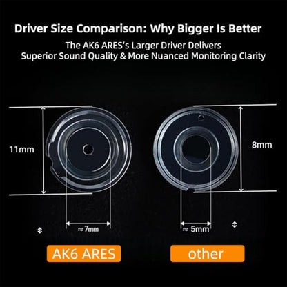 HJX QKZ AK6 ARES HiFi Wired Earbuds with Microphone，IEMs for Gaming Earphones with MIC, in Ear Monitor Headphones,in Ears for Singers Musicians (White) - color: White