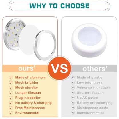 Curio Cabinet Lights Kit, Over Under Counter LED Puck Lights, Low Profile 0.3", 120V Wall Plug in, RF Wireless Remote Control Dimmable, Linkable, White Cables, Daylight 6000K, 6 Lights - color: 6 Lights, Daylight