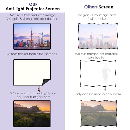 60-Inch Anti-Light Projector Screen, 4K HD 4:3 Portable Outdoor Movie Screen, Black Backing Foldable Indoor Projection Screen with High Gain & 160° Viewing Angle for Home Theater, Camping, RV