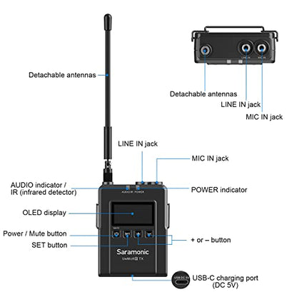 Saramonic Microphone UwMic9S Kit1, Advanced Wireless UHF Lavalier System with Dual-Channel Camera-Mount Receiver, Premium DK3A Lavalier, Li-Ion Power, Hard Case & More - size: Lav / Cam Mount Receiver