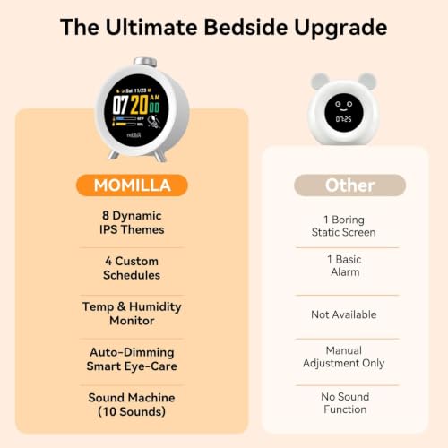 MOMILLA Alarm Clock for Heavy Sleepers Adults, Colorful Screen Temperature, Loud 7-Day Programmable 4 Alarms, Kids Alarm Clocks for Bedrooms Boys Girls, Easy to Set, Digital White Noise, Hourly Chime - style: Silver Button
