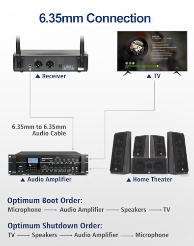 SGPRO D-332HB Dual UHF Wireless Microphone System, Handheld and Bodypack | Handheld, head-worn and lavalier mics, Karaoke, DJ, church, classroom, live performance and PA systems