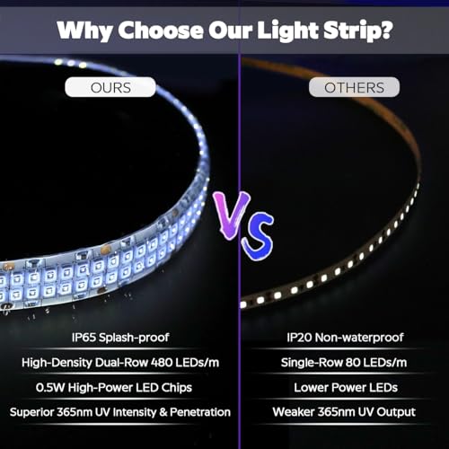 24V Splash-Proof 365nm LED Strip, Strong UV Light Dual Row 480 LEDs 2835 SMD 1m 3.28ft, Flexible Cuttable Dimmable 22W High Power Blacklight LED Tape for Resin and Pet Urine Detection (365nm, IP65) - size: IP65 Splash-Proof