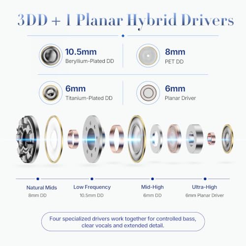 TRN Shell 3DD+1 Planar Hybrid in Ear Monitor, HiFi IEM Earbuds | 3 Tuning Nozzle Pairs, Silver-Plated IEM Cable, 3.5mm and 4.4mm Plugs, Balanced Sound, for Musicians and Audiophiles