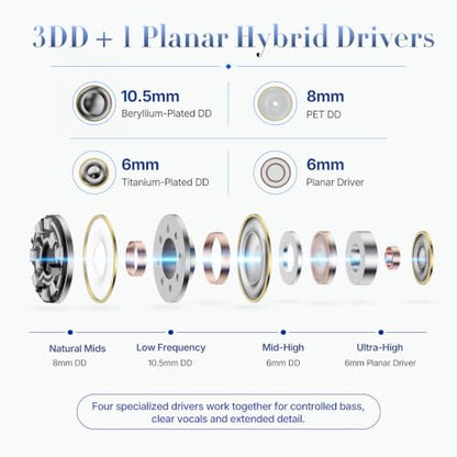 TRN Shell 3DD+1 Planar Hybrid in Ear Monitor, HiFi IEM Earbuds | 3 Tuning Nozzle Pairs, Silver-Plated IEM Cable, 3.5mm and 4.4mm Plugs, Balanced Sound, for Musicians and Audiophiles