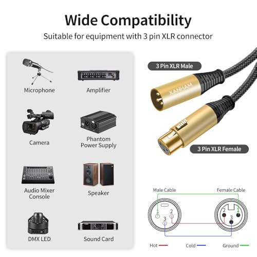 XLR Cable 10 Feet/3 Meter 3 Pin Microphone Female to Male Balanced Shielded Cable, Fibre Braiding with 22AWG Oxygen-Free Copper(OFC) Mic Cord for Speaker and Audio System - size: 10ft(3 meter)