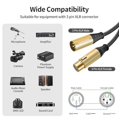 XLR Cable 10 Feet/3 Meter 3 Pin Microphone Female to Male Balanced Shielded Cable, Fibre Braiding with 22AWG Oxygen-Free Copper(OFC) Mic Cord for Speaker and Audio System - size: 10ft(3 meter)