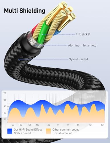 1/4 inch to 3.5mm Stereo Audio Cable 16FT, 3.5mm to 6.35mm Stereo Audio Cable, 1/8 to 6.35mm Y Splitter Guitar AMP Aux Cord for Headphones Jack, Laptop, Speaker, Phone Mixer. - size: 16.5FT