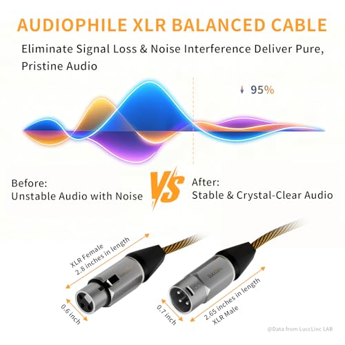 10ft XLR Cables 6 Pack, Durable Nylon Braided Male to Female Microphone Cable,Cord for Recording Mixer Amplifie Speaker, OFC Shielded and Balanced XLR - size: 10 Feet, style: 6 Pack