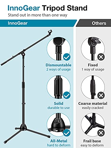 InnoGear Mic Stand Boom Arm Detachable Microphone Stand Floor for Blue Yeti | Tripod Base, Boom Arm, Height Adjustable, Work with Wireless Mics, Heavy Duty, Stable on Carpet, Portable, Floor, For Singing