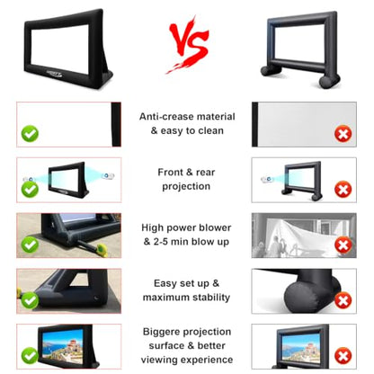 Inflatable Projector Screen, 16FT Blow Up Movie Screen Outdoor Projector, Easy Set Up One-piece Design Front & Rear Projection with Air Blower for Outside Backyard Family Movie Night Pool Party - size: 16FT