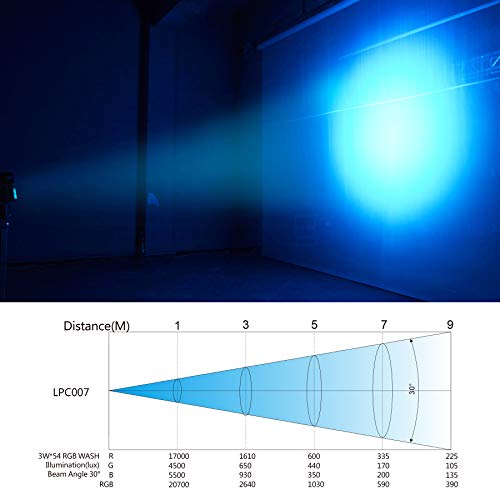 Betopper DJ Lights, 54 x 3W RGB LED Stage Par Lights, DMX/Sound(LPC007, 1P) | Auto/Sound/DMX512/Master,Lighting range 6~10M,optical angle 26°,Built-in cooling fan,for Church,Concert,Wedding,Party,Bar