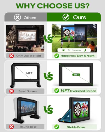 3-in-1 14FT Inflatable Projector Screen - Outdoor Movie Screen, Dart Board and Football Target with 120W Blower, Front/Rear Screen for Celebration & Outside Movie Night - size: 14FT