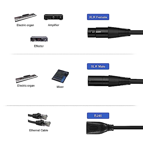 5 Pin XLR to RJ45 Cable - RJ45 to 5 Pin XLR Male/Female Cable 3 ft, 1 Pair - style: 5 Pin XLR to RJ45