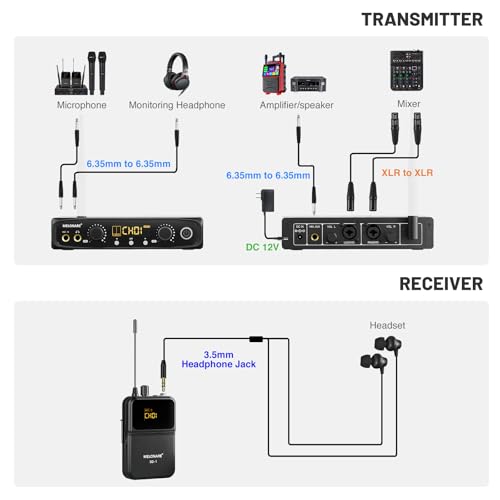 MELONARE Wireless IEM System Stereo/Mono 61 미터 SD-1-2R | 바디팩 수신기 2개, 이어폰, 10개의 가변 주파수, 61m 범위, 음악가, 밴드, 스튜디오