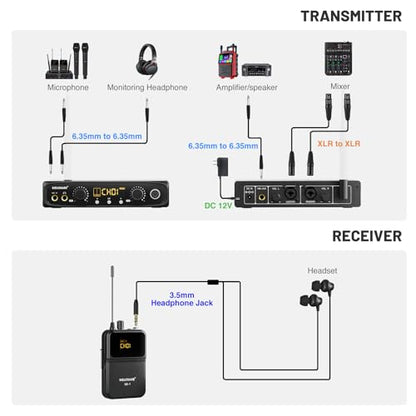 MELONARE Wireless IEM System Stereo/Mono 61 미터 SD-1-2R | 바디팩 수신기 2개, 이어폰, 10개의 가변 주파수, 61m 범위, 음악가, 밴드, 스튜디오