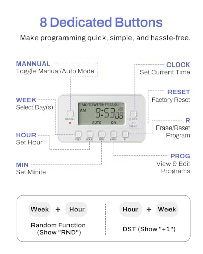 BN-LINK Digital Timer Outlet,7 Day Programmable Plug Timer for Light Indoor | 8 ON/OFF Programs 3 Prong Dual Grounded Outlets Timer , Vacation Mode, Light Switch for Lamps, Coffee Makers, Fans,15A/1875W - color: 2 Outlet, 1-pack