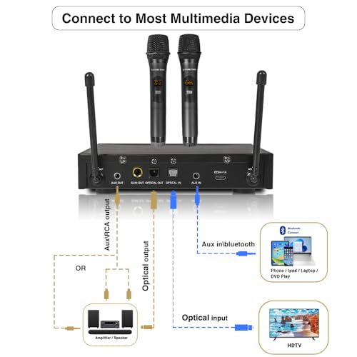 Sound Town 100 Channels Wireless Microphone Karaoke Mixer System with 2 Metal Handheld Microphones, Optical (Toslink), AUX, for Smart TV, Home Theater, Sound Bar (SWM16-2MEGA) - color: Black & Gray