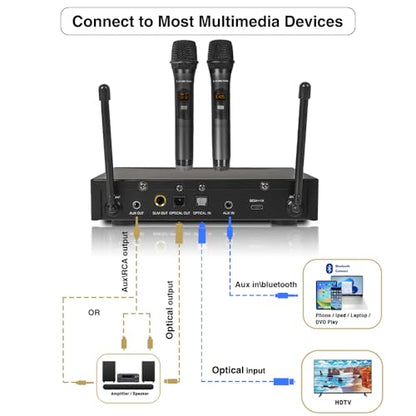 Sound Town 100 Channels Wireless Microphone Karaoke Mixer System with 2 Metal Handheld Microphones, Optical (Toslink), AUX, for Smart TV, Home Theater, Sound Bar (SWM16-2MEGA) - color: Black & Gray